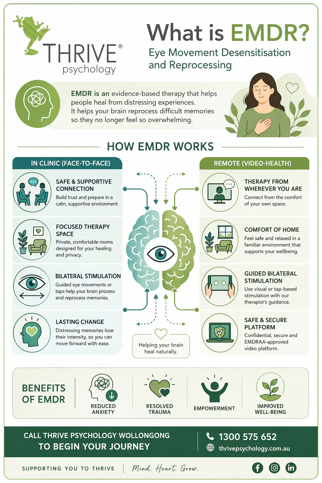 Infographic that describes how EMDR works